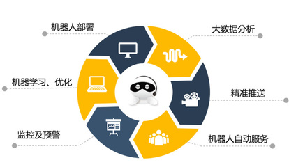 金飯碗的隱憂？金蟲(chóng)子科技以智能機(jī)器人重塑金融服務(wù)業(yè)