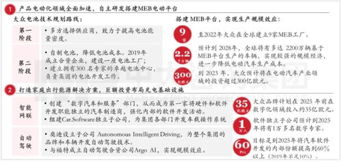 變革已至 傳統(tǒng)車企的轉(zhuǎn)型之路與咨詢服務(wù)價(jià)值