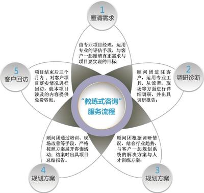 湖南習力企業管理咨詢 賦能企業，驅動未來