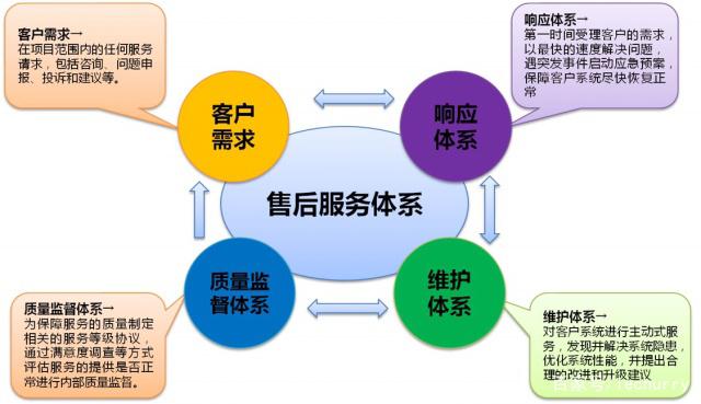 選品之前，先問對這10個問題 一份給決策者的選品咨詢指南